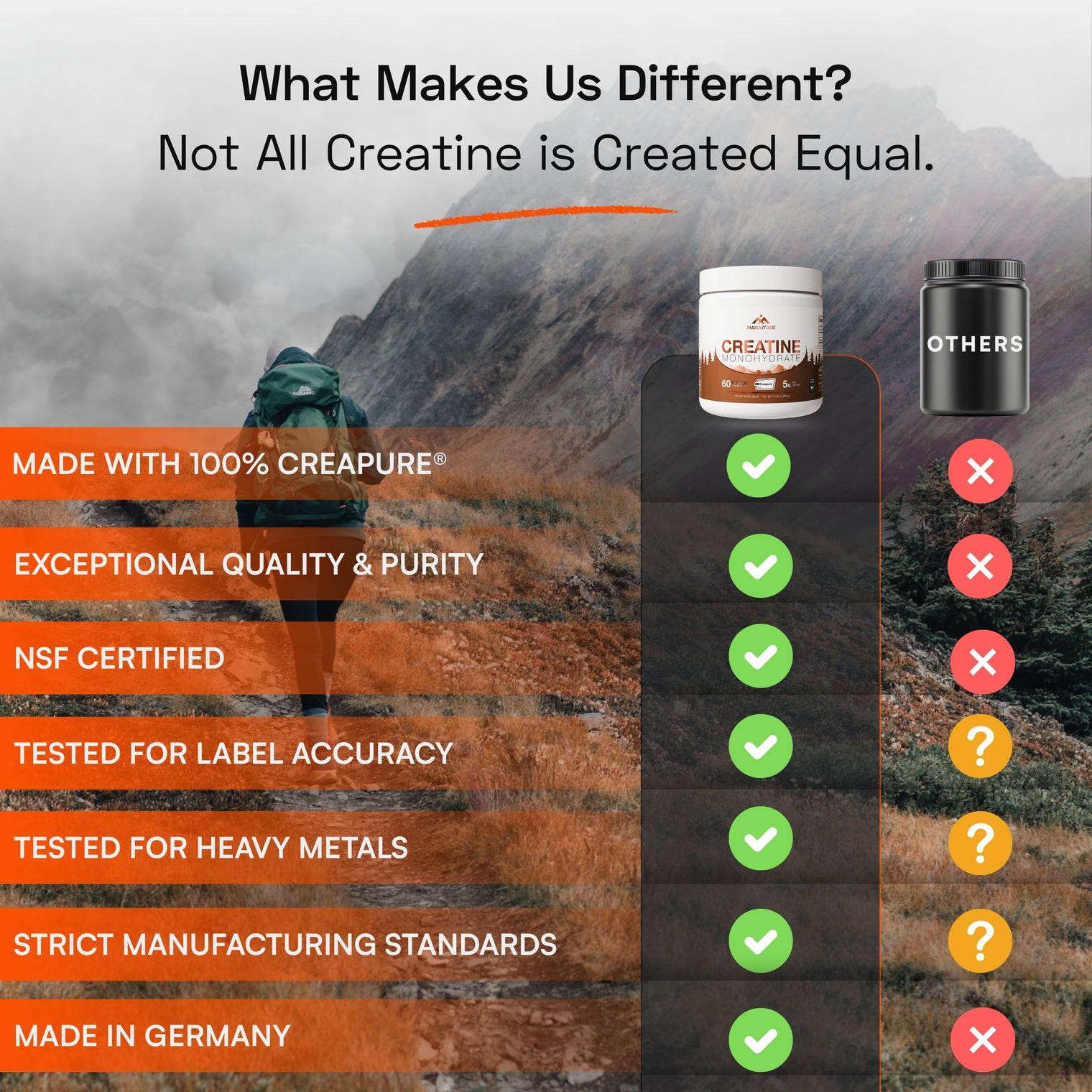 Creapure Creatine Monohydrate